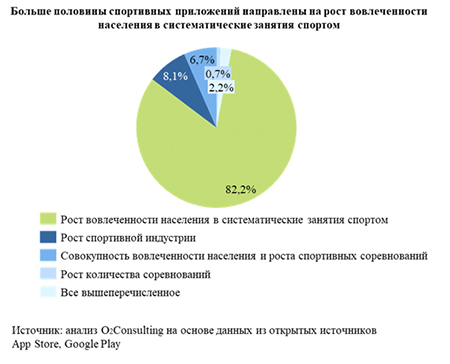 sportivnykh-prilozheniy-na-rost-vovlechennosti-naseleniya-sistematicheskiye-zanyatiya-sportom.jpg