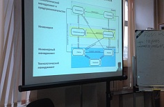 Семинар "Системный менеджмент и технологическое предпринимательство".